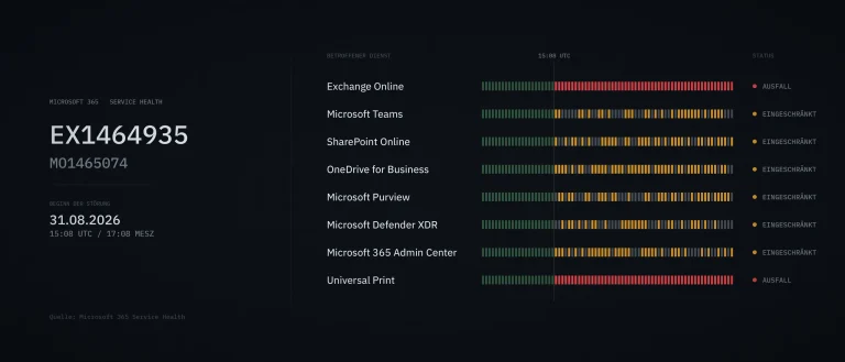 Mehr über den Artikel erfahren Weltweite Störung bei Microsoft 365: Exchange Online, Teams, SharePoint und weitere Dienste betroffen